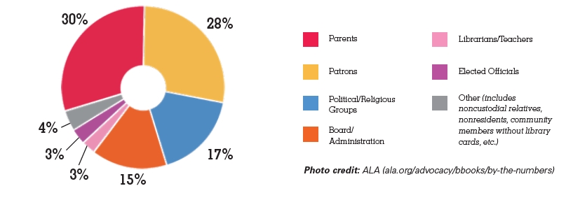 Books By the Numbers